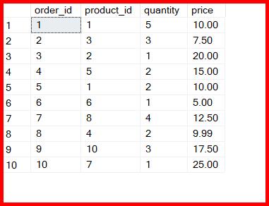 Picture showing the data in the Orders table